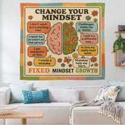 Growth Mindset Classroom Tapestry, Fixed vs Growth Mindset Wall Decor, Inspirational Teacher Poster, Back to School Classroom Banner