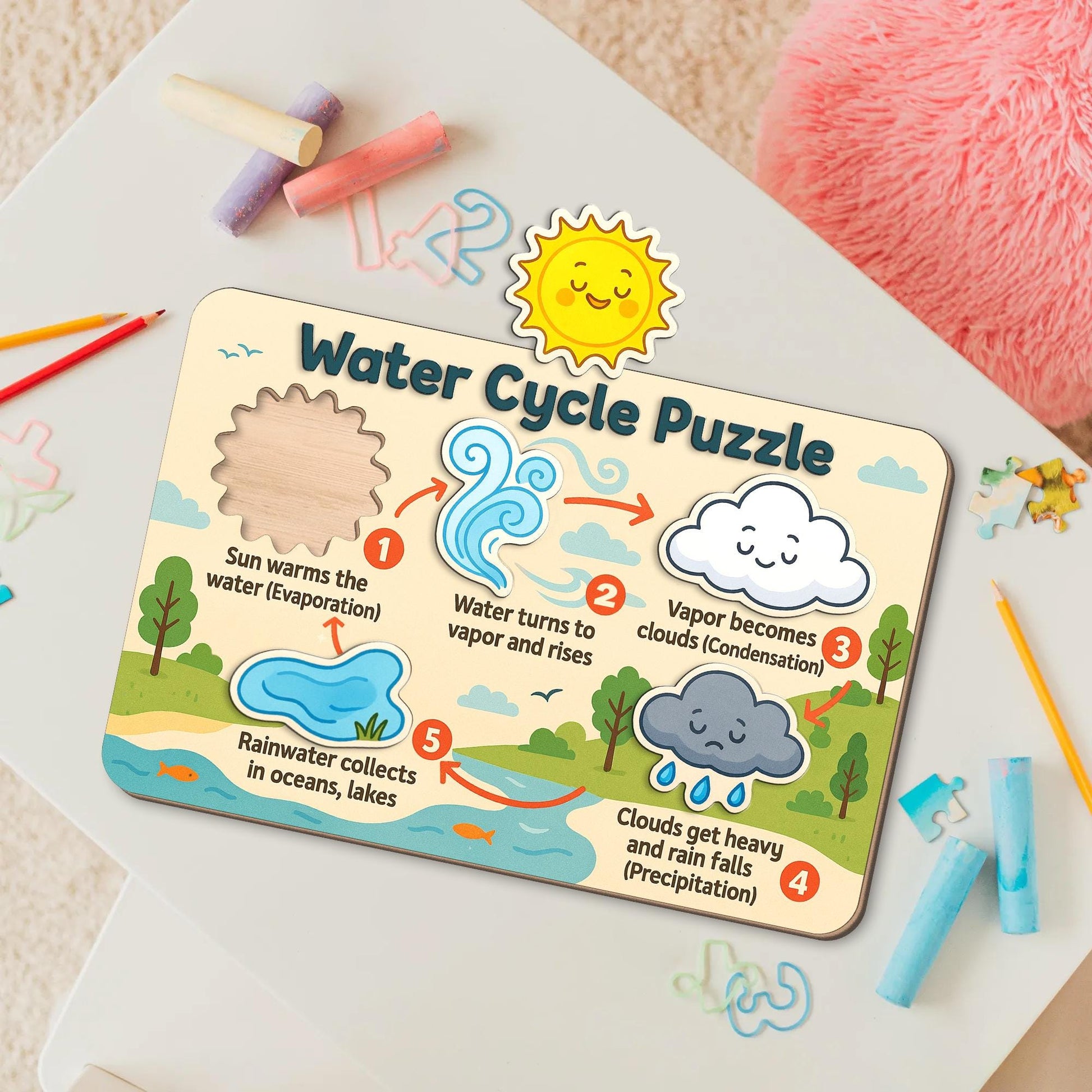 Water Cycle Wooden Puzzle for Kids – Montessori Learning Toy – Weather Science Educational Gift for Toddlers & Preschoolers