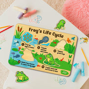 Frog Life Cycle Wooden Puzzle – Montessori Science Toy for Kids – Educational Nature Puzzle for Toddlers & Preschool Learning